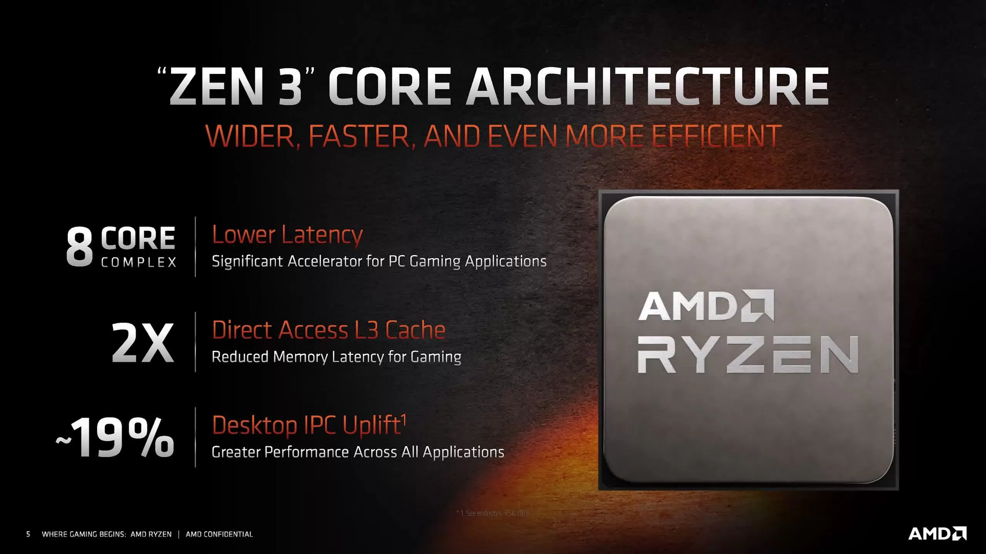 Features of Ryzen 5000 processors